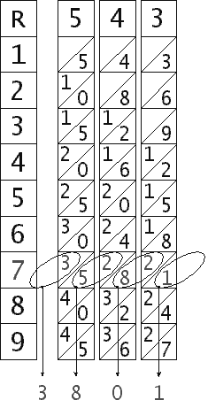 Rechenstäbchen von Napier